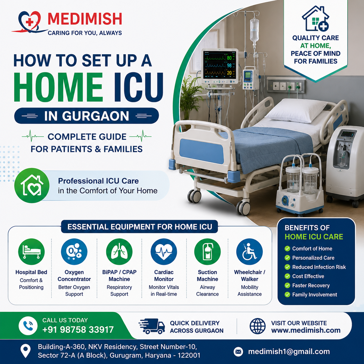 HOW TO SET UP A HOME ICU IN GURGAON
